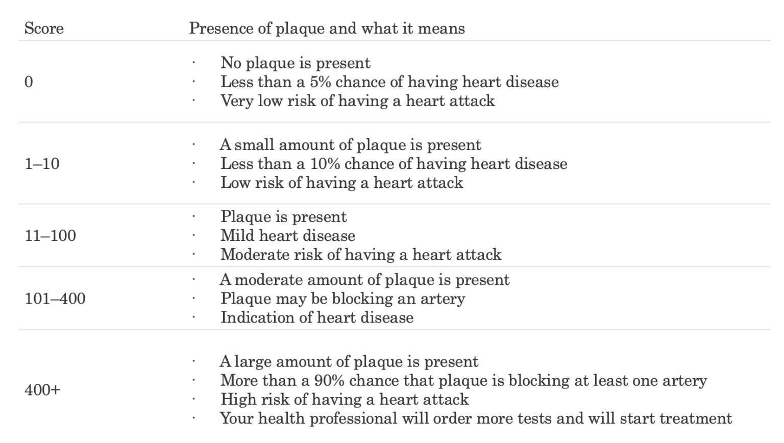 calcium-score-test-the-texas-heart-institute